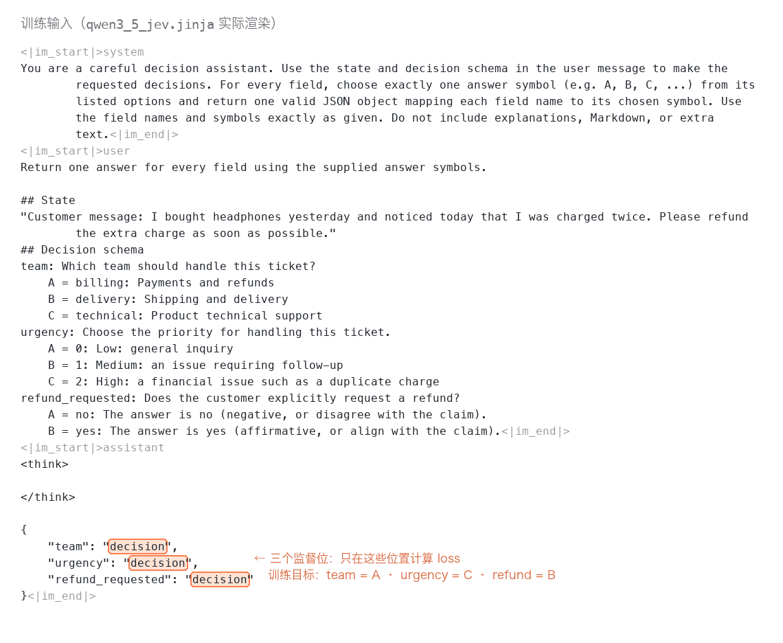 Shared training and inference JSON skeleton with one marker for each of three fields